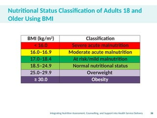 Assessment and Classification of Nutritional Status.pptx