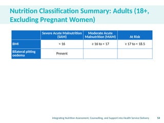 Nutrition Risk Classification Assessment and Classification of Nutritional Status.pptx