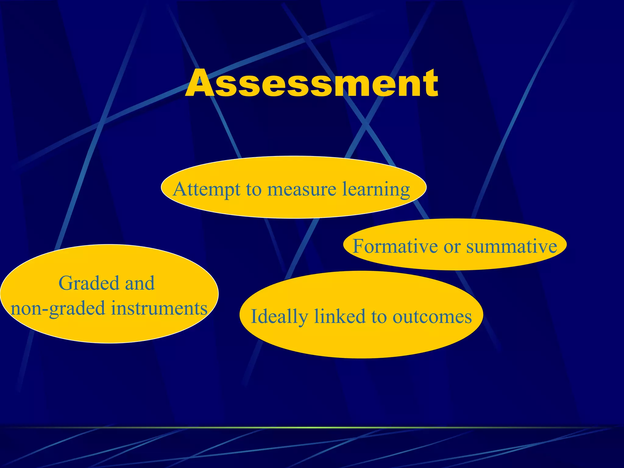 Assessment Attempt to measure learning Formative or summative Ideally linked to outcomes Graded and non-graded instruments