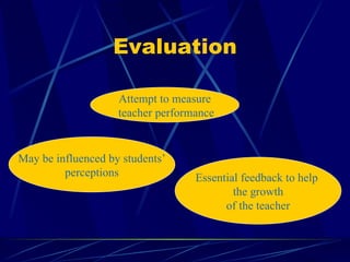 Evaluation Attempt to measure teacher performance Essential feedback to help the growth of the teacher May be influenced by students’ perceptions