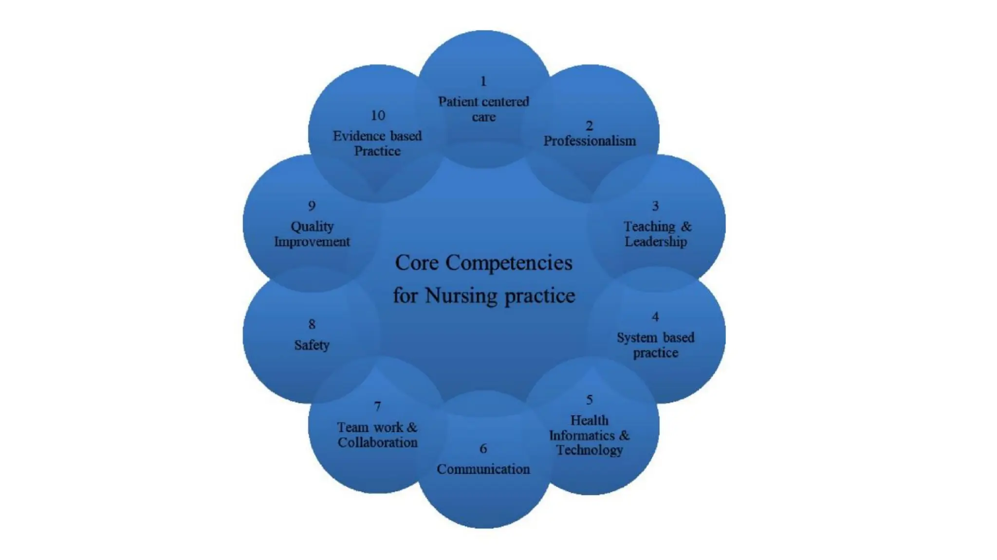 TYPES OF EVALUATION IN NURSING EDUCATION PDF visual data 6