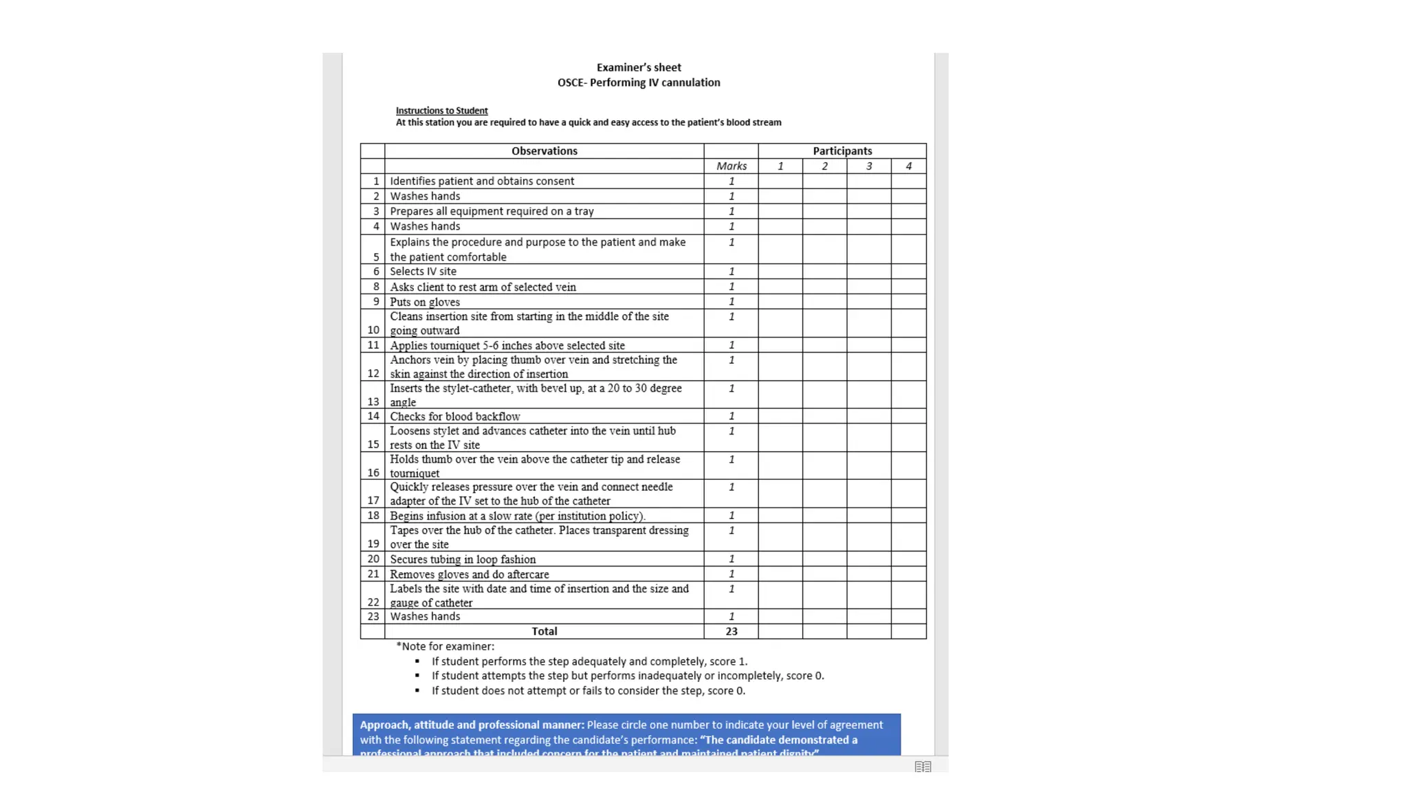 Evaluation visual data 5
