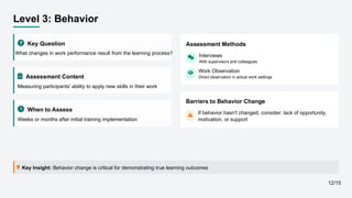 Assessment and Evaluation. Assessment for Effective Training Management ...