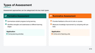 Assessment and Evaluation. Assessment for Effective Training Management ...