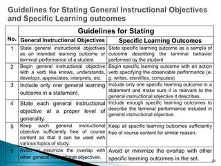 No.
Guidelines for Stating
General Instructional Objectives Specific Learning Outcomes
1 State general instructional objectives
as an intended learning outcome or
terminal performance of a student
State specific learning outcome as a sample of
outcome describing the terminal behavior
performed by the student
2 Begin general instructional objective
with a verb like knows, understands,
develops, appreciates, interprets, etc.
Begin specific learning outcome with an action
verb specifying the observable performance (e.
g. writes, identifies, computes)
3 Include only one general learning
outcome in a statement.
Include only one specific learning outcome in a
statement and make sure it is relevant to the
general instructional objective it describes.
4 State each general instructional
objective at a proper level of
generality.
Include enough specific learning outcomes to
describe the terminal performance included in
general instructional objective.
5 Keep each general instructional
objective sufficiently free of course
content so that it can be used with
various topics of study.
Keep all specific learning outcomes sufficiently
free of course content for similar reason.
6 Avoid or minimize the overlap with
other general instructional objectives.
Avoid or minimize the overlap with other
specific learning outcomes in the set. 29
 