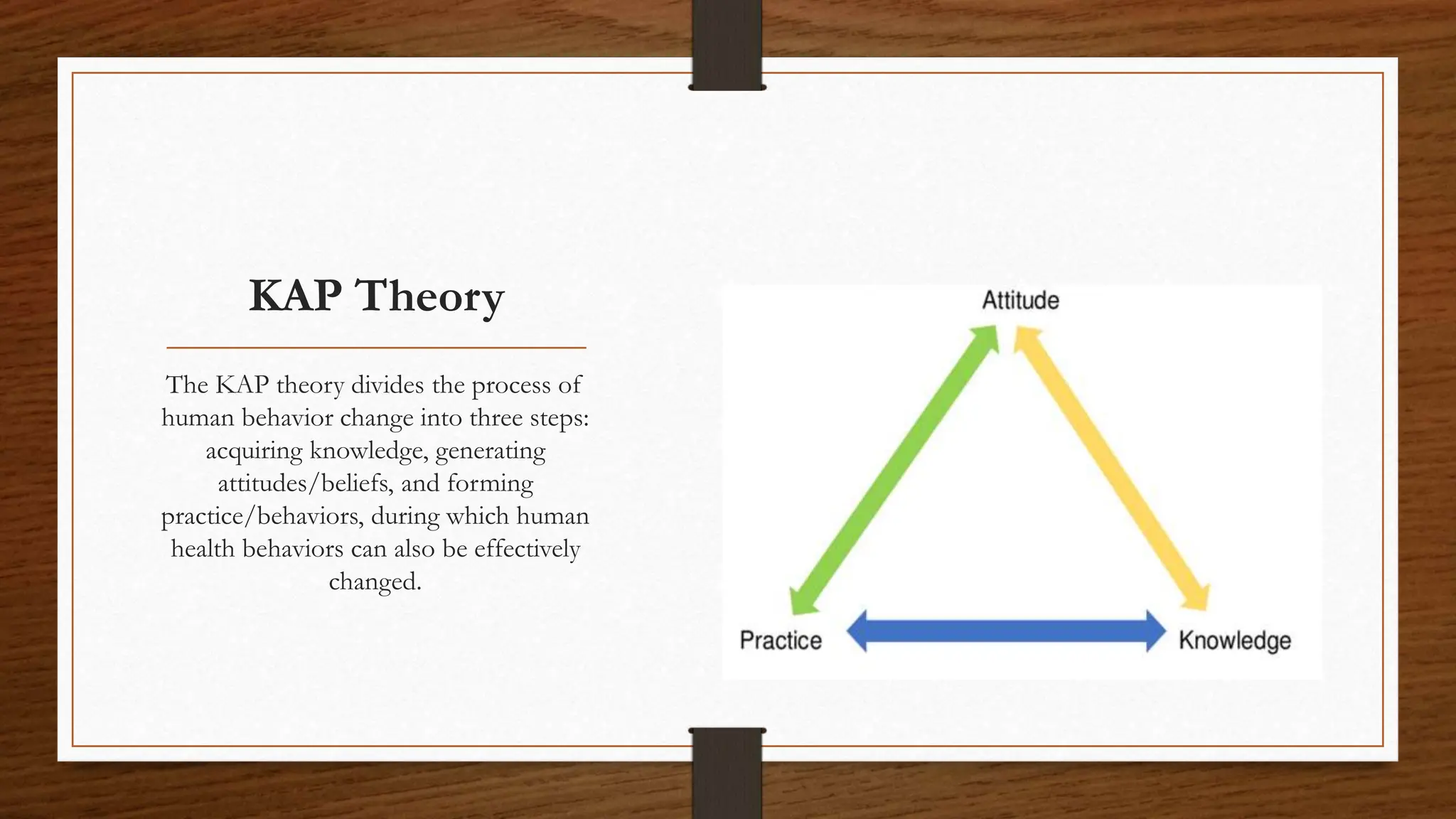 Kabp Model Assessment and evaluation in clinical learning.pptx
