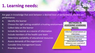 1. Learning needs:
Are gaps in knowledge that exist between a desired level of performance and the act
performance.
A. Identify the learner
B. Choose the right setting-establish a trusting environment
C. Collect data on the learner
D. Include the learner as a source of information
E. Include members of the health care team
F. Determine availability of educational resources
G. Assess demands of the organization
H. Consider time management issues
I. Prioritize needs
METHODS IN
ASSESSING LEARNING
NEEDS:
Informal conversations or
interviews
Structured interviews
Written pre test
Observations of health
behaviors over a period of
different times
 