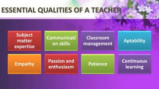 ESSENTIAL QUALITIES OF A TEACHER
Subject
matter
expertise
Communicati
on skills
Classroom
management
Aptability
Empathy
Passion and
enthusiasm
Patience
Continuous
learning
 