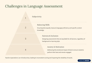 Assessment_and_Evaluation_in_Language_Teaching_Measuring_Progress.pdf