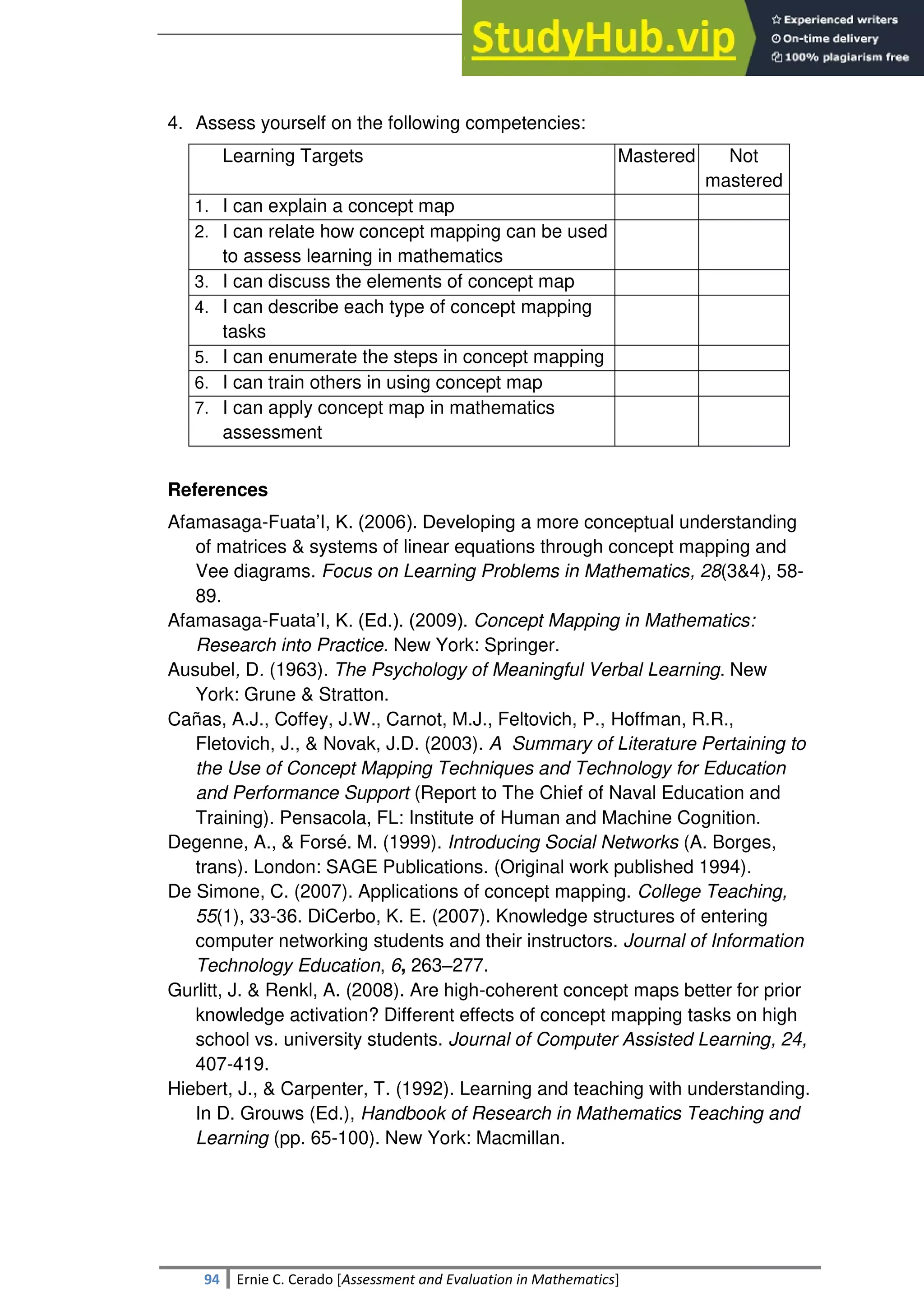 SULTAN KUDARAT STATE UNIVERSITY
94 Ernie C. Cerado [Assessment and Evaluation in Mathematics]
4. Assess yourself on the following competencies:
Learning Targets Mastered Not
mastered
1. I can explain a concept map
2. I can relate how concept mapping can be used
to assess learning in mathematics
3. I can discuss the elements of concept map
4. I can describe each type of concept mapping
tasks
5. I can enumerate the steps in concept mapping
6. I can train others in using concept map
7. I can apply concept map in mathematics
assessment
References
Afamasaga-Fuata‘I, K. (2006). Developing a more conceptual understanding
of matrices & systems of linear equations through concept mapping and
Vee diagrams. Focus on Learning Problems in Mathematics, 28(3&4), 58-
89.
Afamasaga-Fuata‘I, K. (Ed.). (2009). Concept Mapping in Mathematics:
Research into Practice. New York: Springer.
Ausubel, D. (1963). The Psychology of Meaningful Verbal Learning. New
York: Grune & Stratton.
Cañas, A.J., Coffey, J.W., Carnot, M.J., Feltovich, P., Hoffman, R.R.,
Fletovich, J., & Novak, J.D. (2003). A Summary of Literature Pertaining to
the Use of Concept Mapping Techniques and Technology for Education
and Performance Support (Report to The Chief of Naval Education and
Training). Pensacola, FL: Institute of Human and Machine Cognition.
Degenne, A., & Forsé. M. (1999). Introducing Social Networks (A. Borges,
trans). London: SAGE Publications. (Original work published 1994).
De Simone, C. (2007). Applications of concept mapping. College Teaching,
55(1), 33-36. DiCerbo, K. E. (2007). Knowledge structures of entering
computer networking students and their instructors. Journal of Information
Technology Education, 6, 263–277.
Gurlitt, J. & Renkl, A. (2008). Are high-coherent concept maps better for prior
knowledge activation? Different effects of concept mapping tasks on high
school vs. university students. Journal of Computer Assisted Learning, 24,
407-419.
Hiebert, J., & Carpenter, T. (1992). Learning and teaching with understanding.
In D. Grouws (Ed.), Handbook of Research in Mathematics Teaching and
Learning (pp. 65-100). New York: Macmillan.
 