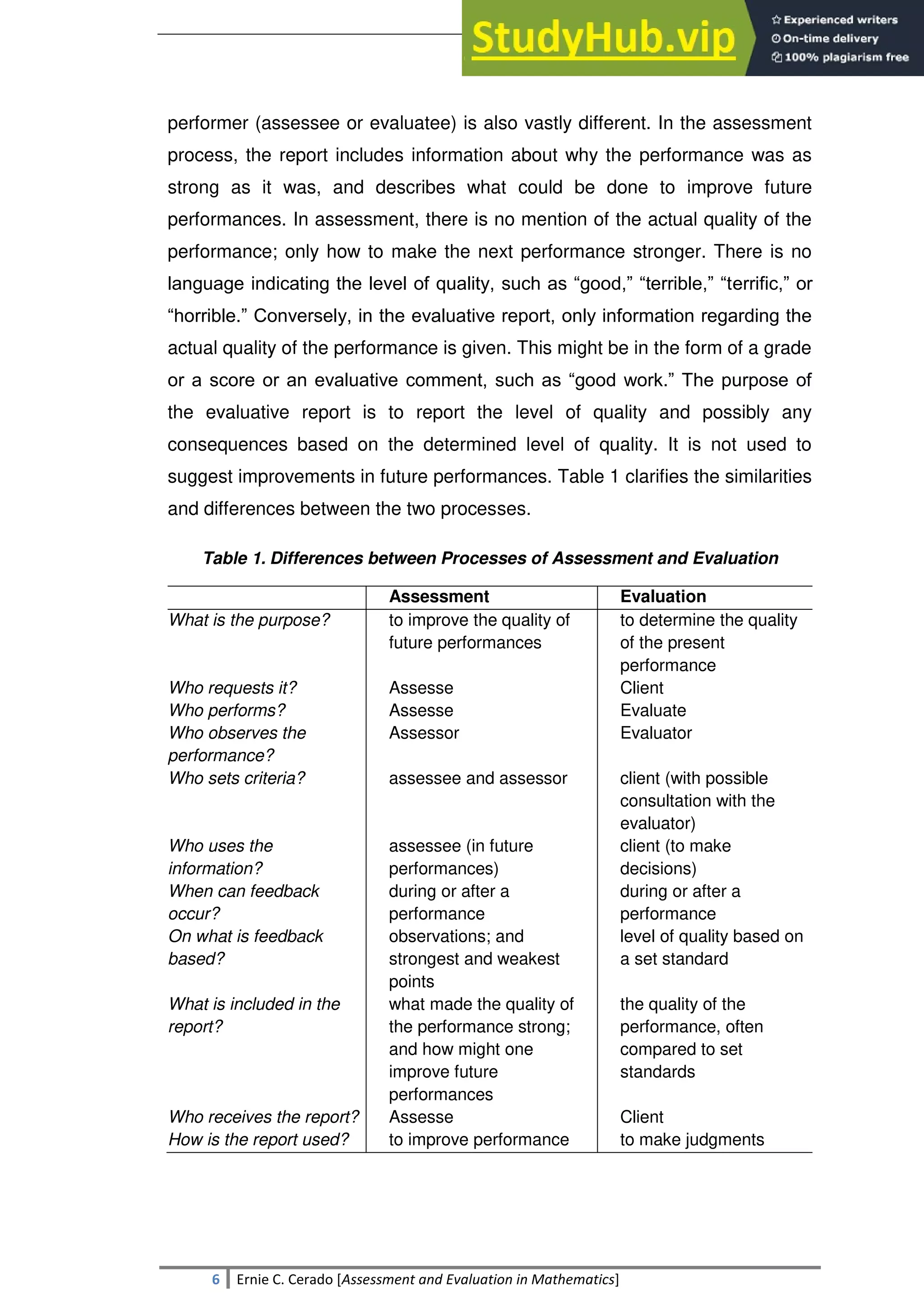 SULTAN KUDARAT STATE UNIVERSITY
6 Ernie C. Cerado [Assessment and Evaluation in Mathematics]
performer (assessee or evaluatee) is also vastly different. In the assessment
process, the report includes information about why the performance was as
strong as it was, and describes what could be done to improve future
performances. In assessment, there is no mention of the actual quality of the
performance; only how to make the next performance stronger. There is no
language indicating the level of quality, such as ―good,‖ ―terrible,‖ ―terrific,‖ or
―horrible.‖ Conversely, in the evaluative report, only information regarding the
actual quality of the performance is given. This might be in the form of a grade
or a score or an evaluative comment, such as ―good work.‖ The purpose of
the evaluative report is to report the level of quality and possibly any
consequences based on the determined level of quality. It is not used to
suggest improvements in future performances. Table 1 clarifies the similarities
and differences between the two processes.
Table 1. Differences between Processes of Assessment and Evaluation
Assessment Evaluation
What is the purpose? to improve the quality of
future performances
to determine the quality
of the present
performance
Who requests it? Assesse Client
Who performs? Assesse Evaluate
Who observes the
performance?
Assessor Evaluator
Who sets criteria? assessee and assessor client (with possible
consultation with the
evaluator)
Who uses the
information?
assessee (in future
performances)
client (to make
decisions)
When can feedback
occur?
during or after a
performance
during or after a
performance
On what is feedback
based?
observations; and
strongest and weakest
points
level of quality based on
a set standard
What is included in the
report?
what made the quality of
the performance strong;
and how might one
improve future
performances
the quality of the
performance, often
compared to set
standards
Who receives the report? Assesse Client
How is the report used? to improve performance to make judgments
 