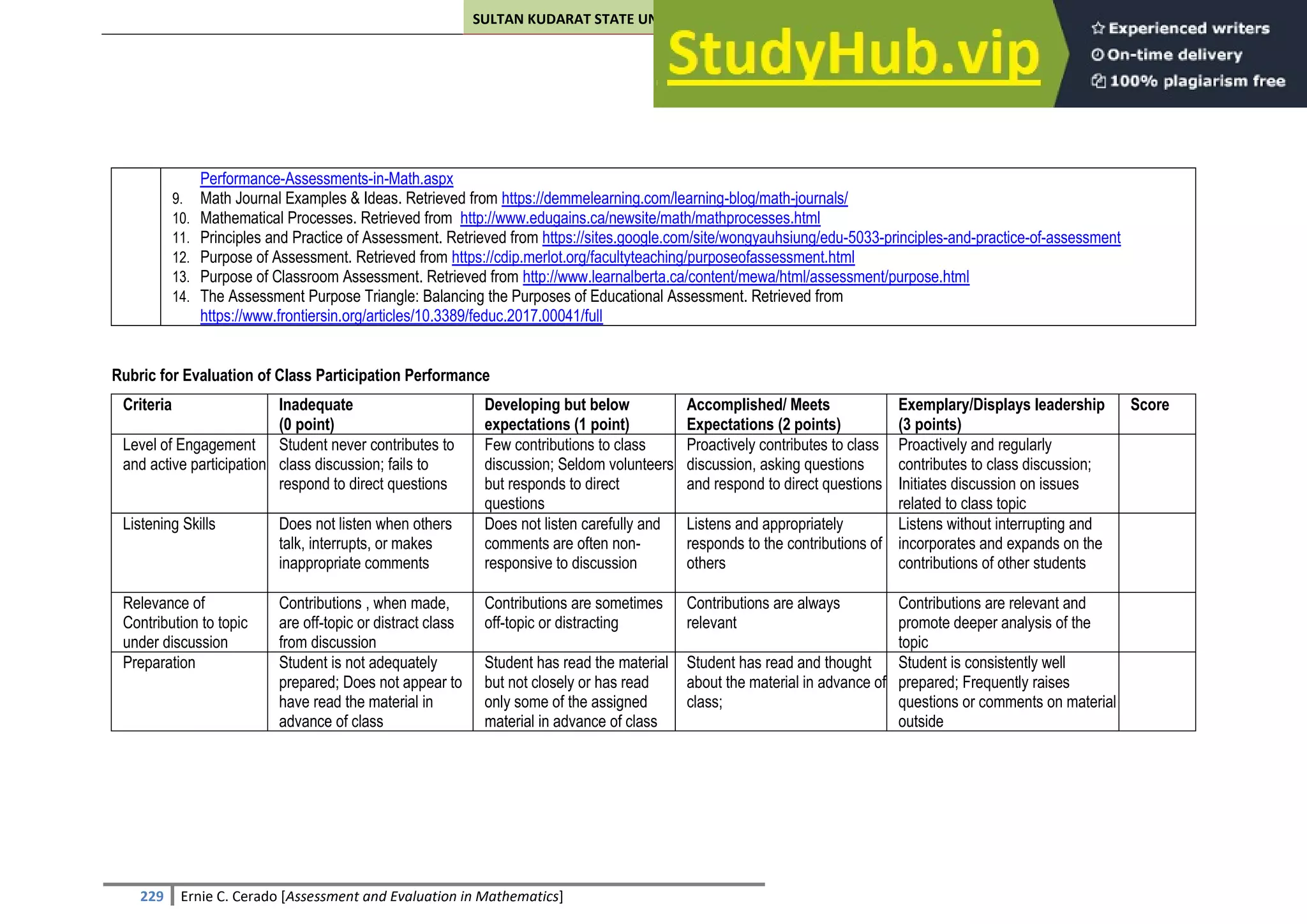SULTAN KUDARAT STATE UNIVERSITY
229 Ernie C. Cerado [Assessment and Evaluation in Mathematics]
Performance-Assessments-in-Math.aspx
9. Math Journal Examples & Ideas. Retrieved from https://demmelearning.com/learning-blog/math-journals/
10. Mathematical Processes. Retrieved from http://www.edugains.ca/newsite/math/mathprocesses.html
11. Principles and Practice of Assessment. Retrieved from https://sites.google.com/site/wongyauhsiung/edu-5033-principles-and-practice-of-assessment
12. Purpose of Assessment. Retrieved from https://cdip.merlot.org/facultyteaching/purposeofassessment.html
13. Purpose of Classroom Assessment. Retrieved from http://www.learnalberta.ca/content/mewa/html/assessment/purpose.html
14. The Assessment Purpose Triangle: Balancing the Purposes of Educational Assessment. Retrieved from
https://www.frontiersin.org/articles/10.3389/feduc.2017.00041/full
Rubric for Evaluation of Class Participation Performance
Criteria Inadequate
(0 point)
Developing but below
expectations (1 point)
Accomplished/ Meets
Expectations (2 points)
Exemplary/Displays leadership
(3 points)
Score
Level of Engagement
and active participation
Student never contributes to
class discussion; fails to
respond to direct questions
Few contributions to class
discussion; Seldom volunteers
but responds to direct
questions
Proactively contributes to class
discussion, asking questions
and respond to direct questions
Proactively and regularly
contributes to class discussion;
Initiates discussion on issues
related to class topic
Listening Skills Does not listen when others
talk, interrupts, or makes
inappropriate comments
Does not listen carefully and
comments are often non-
responsive to discussion
Listens and appropriately
responds to the contributions of
others
Listens without interrupting and
incorporates and expands on the
contributions of other students
Relevance of
Contribution to topic
under discussion
Contributions , when made,
are off-topic or distract class
from discussion
Contributions are sometimes
off-topic or distracting
Contributions are always
relevant
Contributions are relevant and
promote deeper analysis of the
topic
Preparation Student is not adequately
prepared; Does not appear to
have read the material in
advance of class
Student has read the material
but not closely or has read
only some of the assigned
material in advance of class
Student has read and thought
about the material in advance of
class;
Student is consistently well
prepared; Frequently raises
questions or comments on material
outside
 