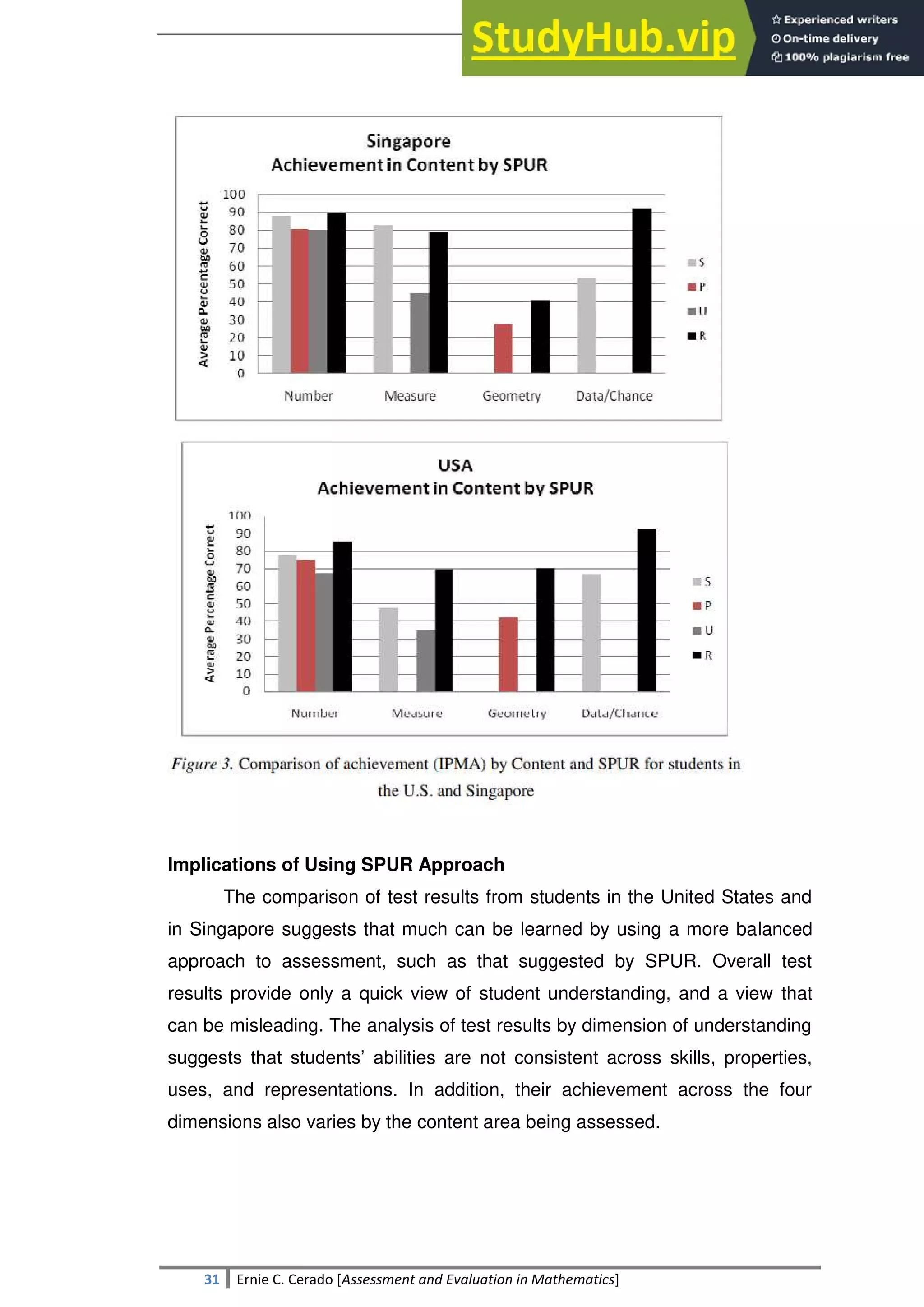 SULTAN KUDARAT STATE UNIVERSITY
31 Ernie C. Cerado [Assessment and Evaluation in Mathematics]
Implications of Using SPUR Approach
The comparison of test results from students in the United States and
in Singapore suggests that much can be learned by using a more balanced
approach to assessment, such as that suggested by SPUR. Overall test
results provide only a quick view of student understanding, and a view that
can be misleading. The analysis of test results by dimension of understanding
suggests that students‘ abilities are not consistent across skills, properties,
uses, and representations. In addition, their achievement across the four
dimensions also varies by the content area being assessed.
 