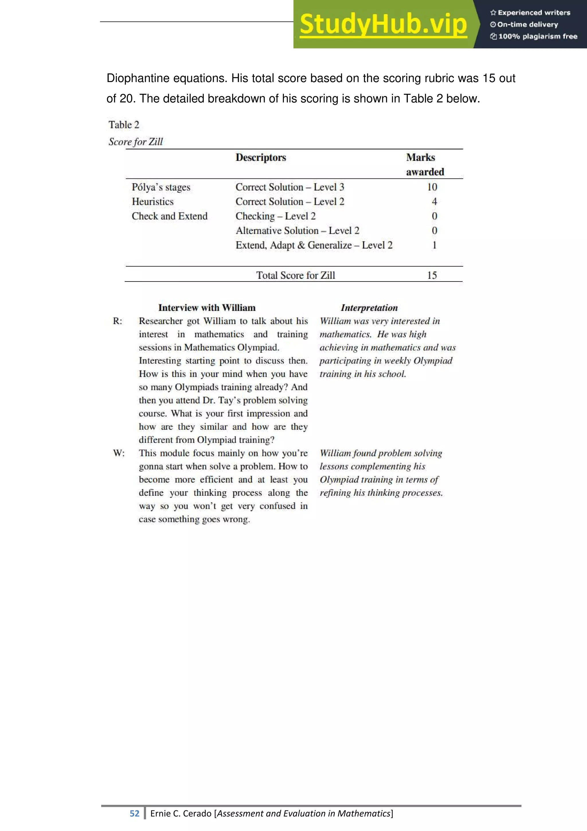 SULTAN KUDARAT STATE UNIVERSITY
52 Ernie C. Cerado [Assessment and Evaluation in Mathematics]
Diophantine equations. His total score based on the scoring rubric was 15 out
of 20. The detailed breakdown of his scoring is shown in Table 2 below.
 