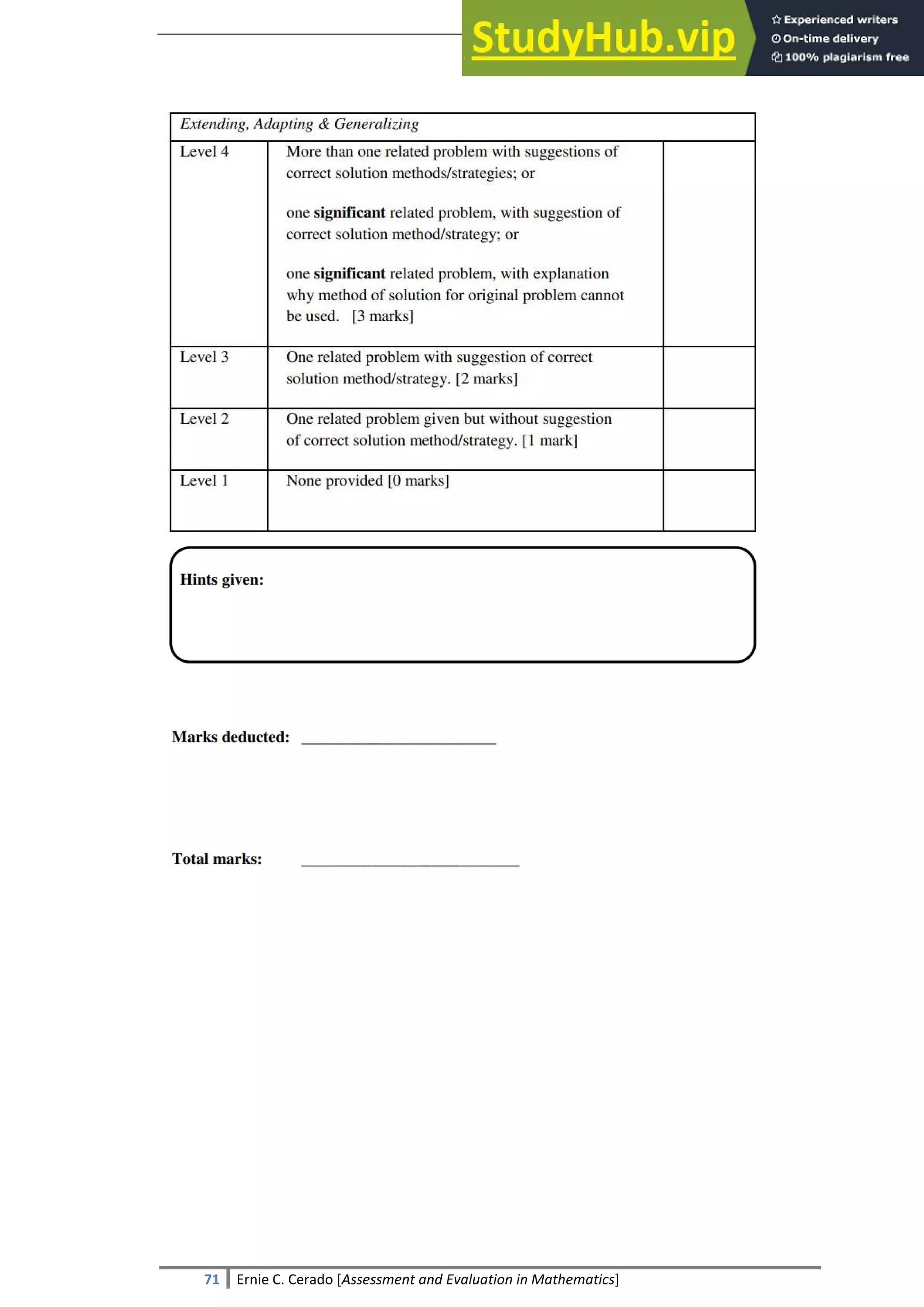 SULTAN KUDARAT STATE UNIVERSITY
71 Ernie C. Cerado [Assessment and Evaluation in Mathematics]
 