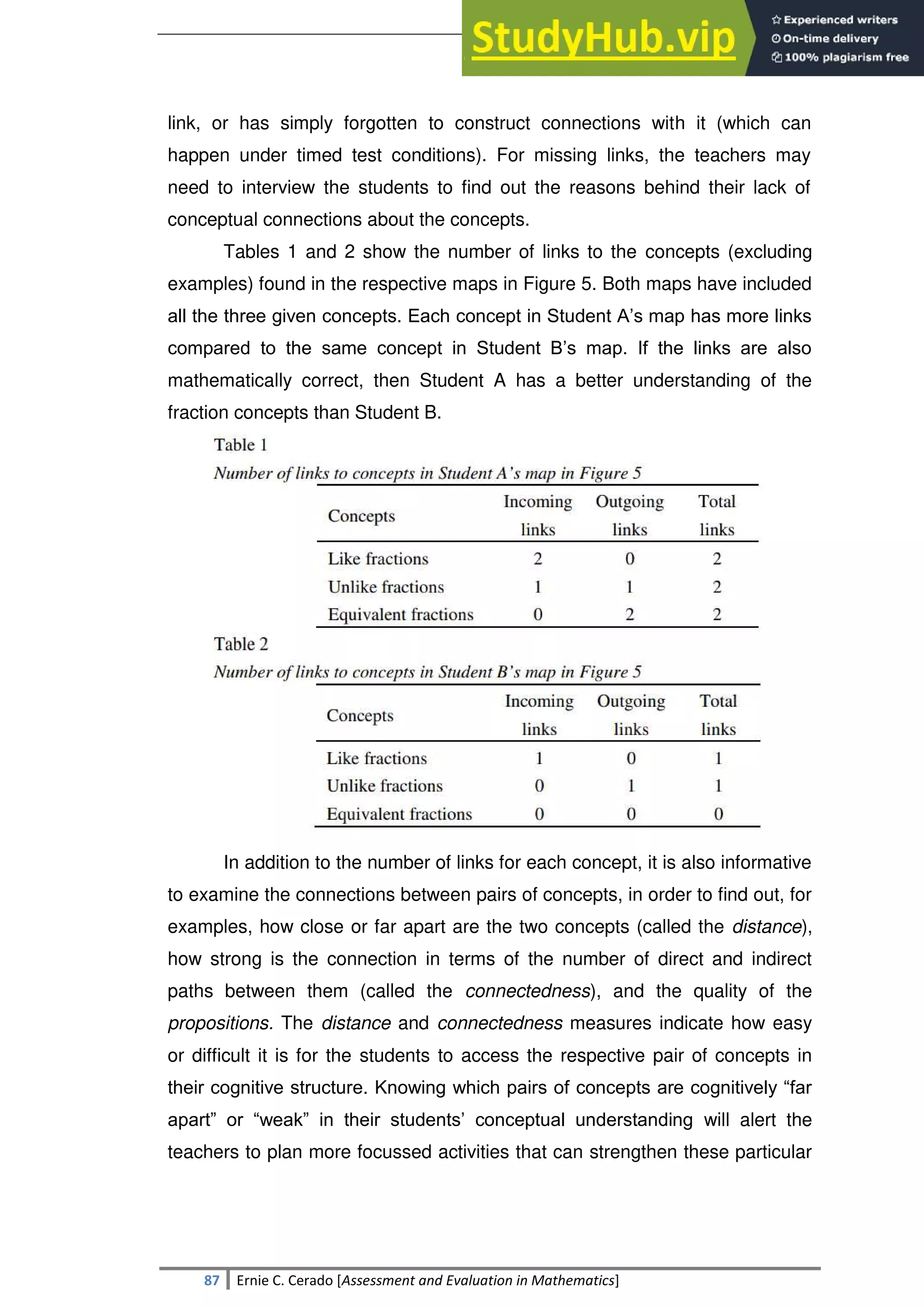 SULTAN KUDARAT STATE UNIVERSITY
87 Ernie C. Cerado [Assessment and Evaluation in Mathematics]
link, or has simply forgotten to construct connections with it (which can
happen under timed test conditions). For missing links, the teachers may
need to interview the students to find out the reasons behind their lack of
conceptual connections about the concepts.
Tables 1 and 2 show the number of links to the concepts (excluding
examples) found in the respective maps in Figure 5. Both maps have included
all the three given concepts. Each concept in Student A‘s map has more links
compared to the same concept in Student B‘s map. If the links are also
mathematically correct, then Student A has a better understanding of the
fraction concepts than Student B.
In addition to the number of links for each concept, it is also informative
to examine the connections between pairs of concepts, in order to find out, for
examples, how close or far apart are the two concepts (called the distance),
how strong is the connection in terms of the number of direct and indirect
paths between them (called the connectedness), and the quality of the
propositions. The distance and connectedness measures indicate how easy
or difficult it is for the students to access the respective pair of concepts in
their cognitive structure. Knowing which pairs of concepts are cognitively ―far
apart‖ or ―weak‖ in their students‘ conceptual understanding will alert the
teachers to plan more focussed activities that can strengthen these particular
 