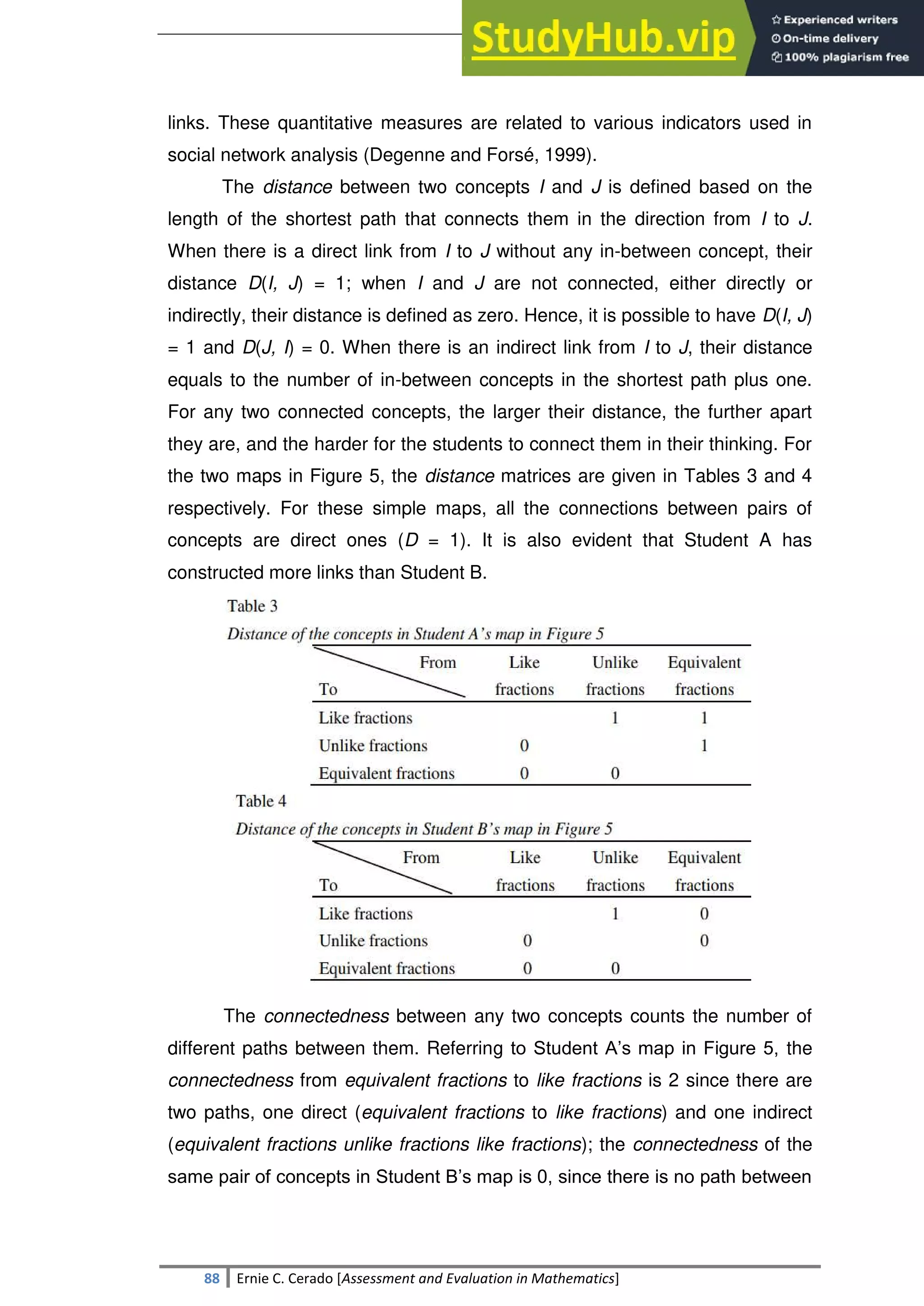 SULTAN KUDARAT STATE UNIVERSITY
88 Ernie C. Cerado [Assessment and Evaluation in Mathematics]
links. These quantitative measures are related to various indicators used in
social network analysis (Degenne and Forsé, 1999).
The distance between two concepts I and J is defined based on the
length of the shortest path that connects them in the direction from I to J.
When there is a direct link from I to J without any in-between concept, their
distance D(I, J) = 1; when I and J are not connected, either directly or
indirectly, their distance is defined as zero. Hence, it is possible to have D(I, J)
= 1 and D(J, I) = 0. When there is an indirect link from I to J, their distance
equals to the number of in-between concepts in the shortest path plus one.
For any two connected concepts, the larger their distance, the further apart
they are, and the harder for the students to connect them in their thinking. For
the two maps in Figure 5, the distance matrices are given in Tables 3 and 4
respectively. For these simple maps, all the connections between pairs of
concepts are direct ones (D = 1). It is also evident that Student A has
constructed more links than Student B.
The connectedness between any two concepts counts the number of
different paths between them. Referring to Student A‘s map in Figure 5, the
connectedness from equivalent fractions to like fractions is 2 since there are
two paths, one direct (equivalent fractions to like fractions) and one indirect
(equivalent fractions unlike fractions like fractions); the connectedness of the
same pair of concepts in Student B‘s map is 0, since there is no path between
 