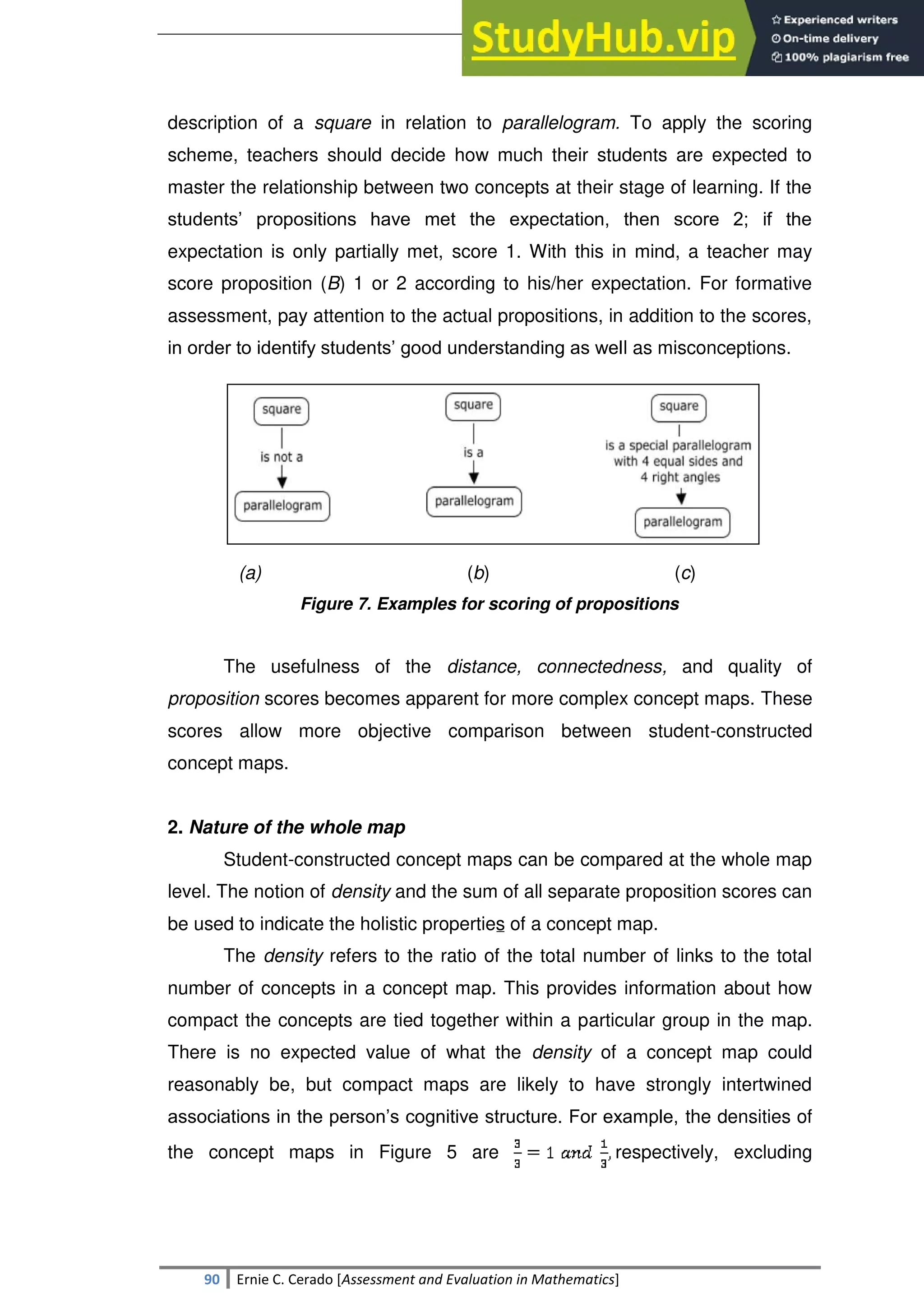 SULTAN KUDARAT STATE UNIVERSITY
90 Ernie C. Cerado [Assessment and Evaluation in Mathematics]
description of a square in relation to parallelogram. To apply the scoring
scheme, teachers should decide how much their students are expected to
master the relationship between two concepts at their stage of learning. If the
students‘ propositions have met the expectation, then score 2; if the
expectation is only partially met, score 1. With this in mind, a teacher may
score proposition (B) 1 or 2 according to his/her expectation. For formative
assessment, pay attention to the actual propositions, in addition to the scores,
in order to identify students‘ good understanding as well as misconceptions.
(a) (b) (c)
Figure 7. Examples for scoring of propositions
The usefulness of the distance, connectedness, and quality of
proposition scores becomes apparent for more complex concept maps. These
scores allow more objective comparison between student-constructed
concept maps.
2. Nature of the whole map
Student-constructed concept maps can be compared at the whole map
level. The notion of density and the sum of all separate proposition scores can
be used to indicate the holistic properties of a concept map.
The density refers to the ratio of the total number of links to the total
number of concepts in a concept map. This provides information about how
compact the concepts are tied together within a particular group in the map.
There is no expected value of what the density of a concept map could
reasonably be, but compact maps are likely to have strongly intertwined
associations in the person‘s cognitive structure. For example, the densities of
the concept maps in Figure 5 are respectively, excluding
 