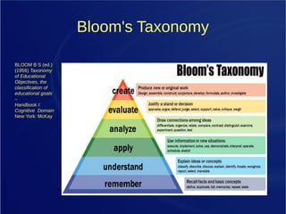 Bloom's Taxonomy
BLOOM B S (ed.)
(1956) Taxonomy
of Educational
Objectives, the
classification of
educational goals
–
Handbook I:
Cognitive Domain
New York: McKay
 