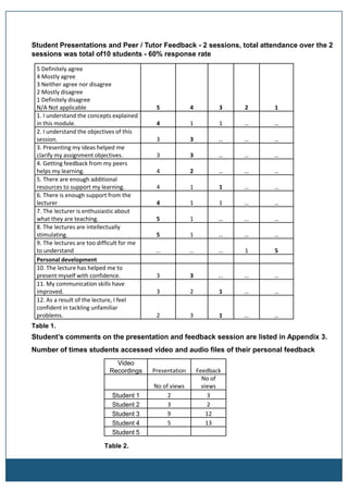 Assessment and feedback study group project | PPTX