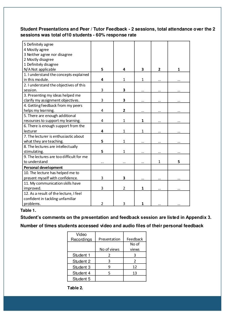prg 211 week 2 individual assignment Comprehensive course tutorials for prg 211 the tutorials offered include all assignments, week tutorials, all dqs, quizzes, and final exam. prg 211 week 2 individual assignment Comprehensive course tutorials for prg 211 the tutorials offered include all assignments, week tutorials, all dqs, quizzes, and final exam.