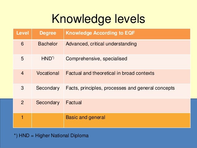degree levels