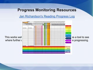Progress Monitoring Resources
Jan Richardson's Reading Progress Log
This works well for tracking student progress and is useful as a tool to see
where further diagnosis is needed to ensure all students are progressing.
.
 