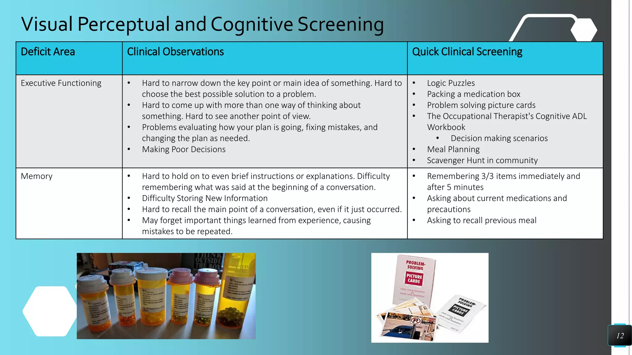 12
Visual Perceptual and Cognitive Screening
Deficit Area Clinical Observations Quick Clinical Screening
Executive Functioning • Hard to narrow down the key point or main idea of something. Hard to
choose the best possible solution to a problem.
• Hard to come up with more than one way of thinking about
something. Hard to see another point of view.
• Problems evaluating how your plan is going, fixing mistakes, and
changing the plan as needed.
• Making Poor Decisions
• Logic Puzzles
• Packing a medication box
• Problem solving picture cards
• The Occupational Therapist's Cognitive ADL
Workbook
• Decision making scenarios
• Meal Planning
• Scavenger Hunt in community
Memory • Hard to hold on to even brief instructions or explanations. Difficulty
remembering what was said at the beginning of a conversation.
• Difficulty Storing New Information
• Hard to recall the main point of a conversation, even if it just occurred.
• May forget important things learned from experience, causing
mistakes to be repeated.
• Remembering 3/3 items immediately and
after 5 minutes
• Asking about current medications and
precautions
• Asking to recall previous meal
 