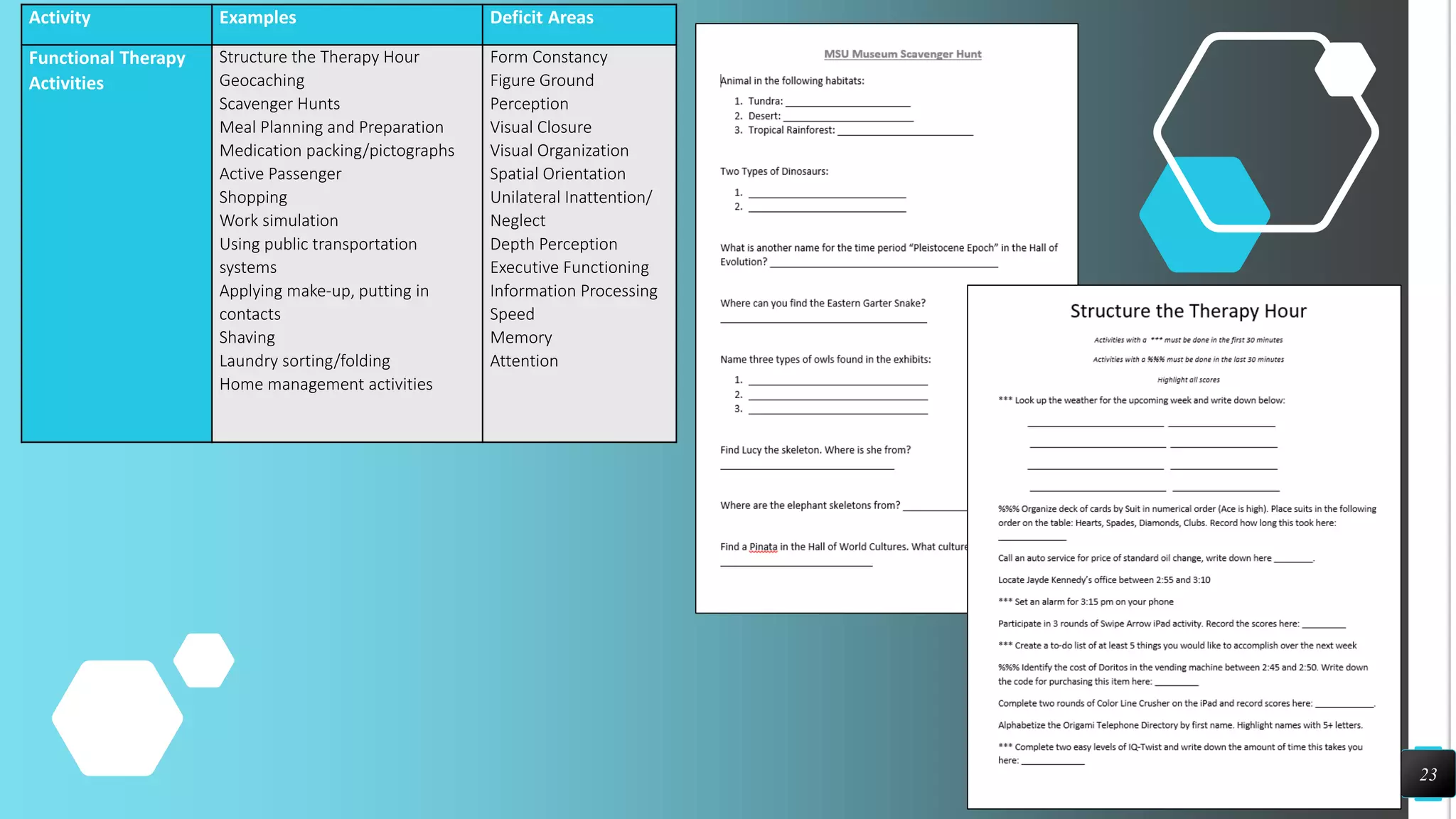 23
Activity Examples Deficit Areas
Functional Therapy
Activities
Structure the Therapy Hour
Geocaching
Scavenger Hunts
Meal Planning and Preparation
Medication packing/pictographs
Active Passenger
Shopping
Work simulation
Using public transportation
systems
Applying make-up, putting in
contacts
Shaving
Laundry sorting/folding
Home management activities
Form Constancy
Figure Ground
Perception
Visual Closure
Visual Organization
Spatial Orientation
Unilateral Inattention/
Neglect
Depth Perception
Executive Functioning
Information Processing
Speed
Memory
Attention
 