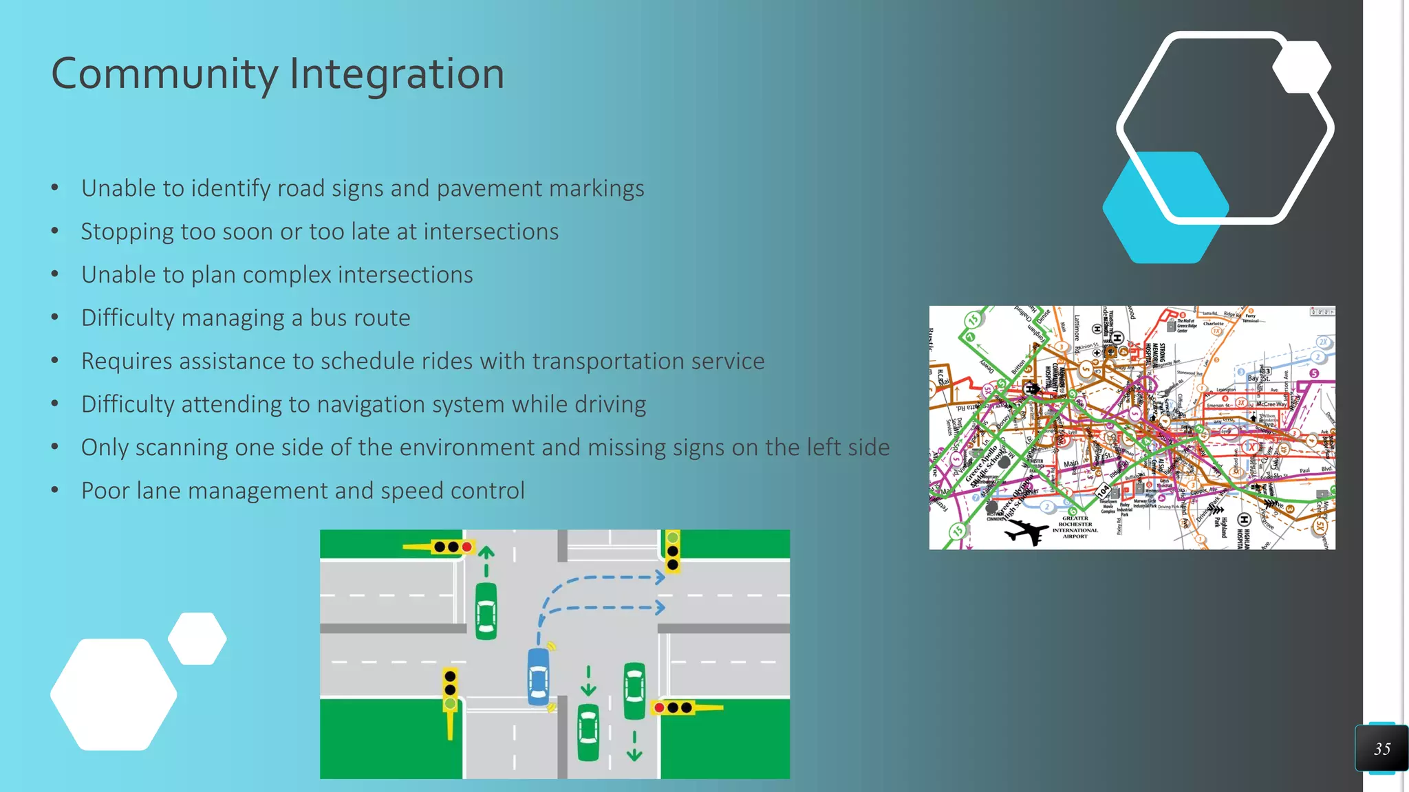 Community Integration
• Unable to identify road signs and pavement markings
• Stopping too soon or too late at intersections
• Unable to plan complex intersections
• Difficulty managing a bus route
• Requires assistance to schedule rides with transportation service
• Difficulty attending to navigation system while driving
• Only scanning one side of the environment and missing signs on the left side
• Poor lane management and speed control
35
 