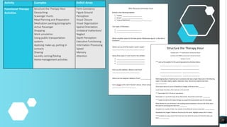 23
Activity Examples Deficit Areas
Functional Therapy
Activities
Structure the Therapy Hour
Geocaching
Scavenger Hunts
Meal Planning and Preparation
Medication packing/pictographs
Active Passenger
Shopping
Work simulation
Using public transportation
systems
Applying make-up, putting in
contacts
Shaving
Laundry sorting/folding
Home management activities
Form Constancy
Figure Ground
Perception
Visual Closure
Visual Organization
Spatial Orientation
Unilateral Inattention/
Neglect
Depth Perception
Executive Functioning
Information Processing
Speed
Memory
Attention
 