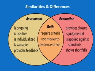 Similarities & Differences
 