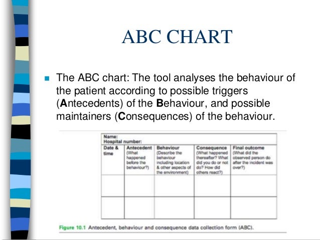 Assessment and management of challenging behaviour