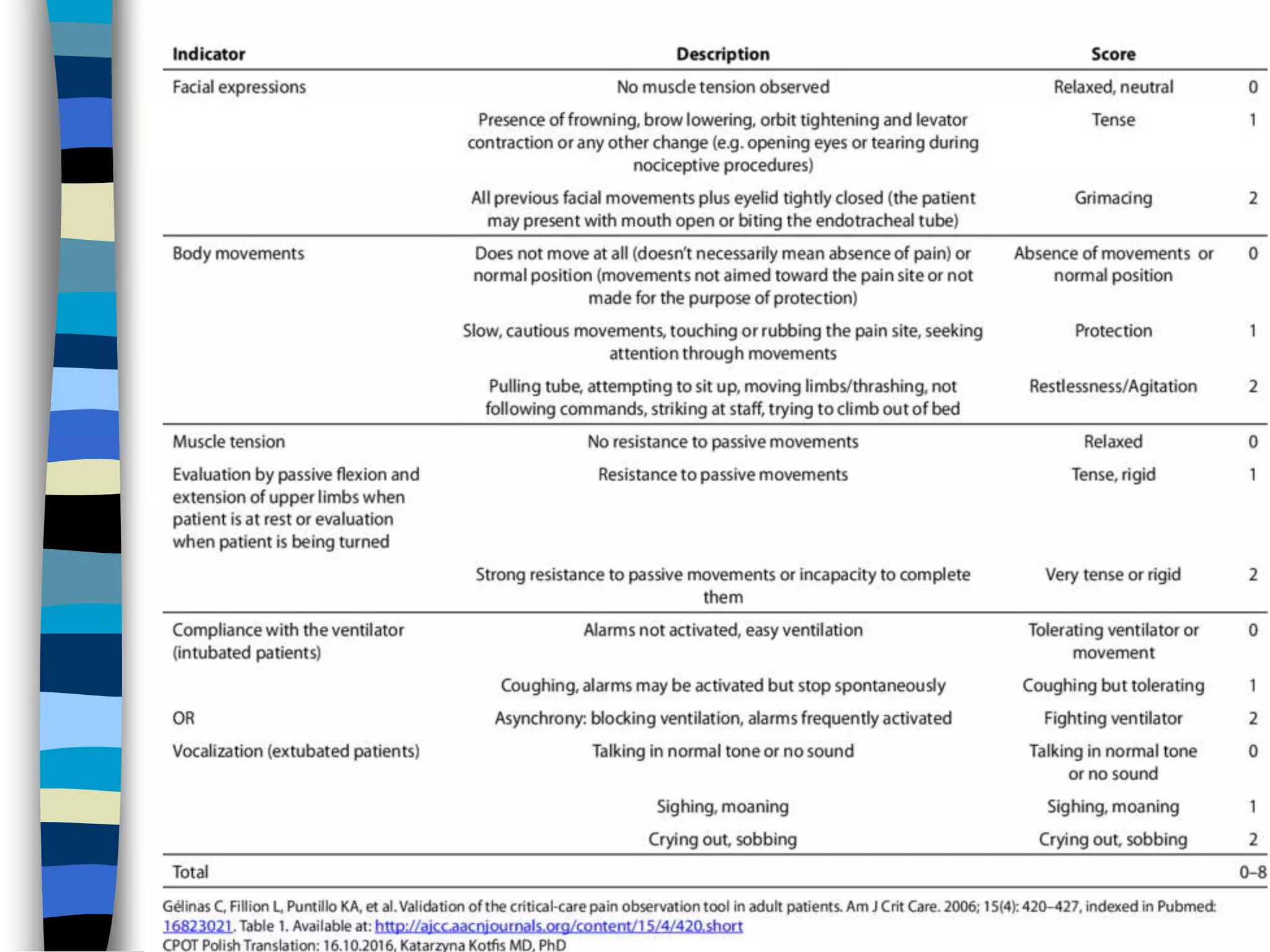 Assessment and management of pain | PPTX