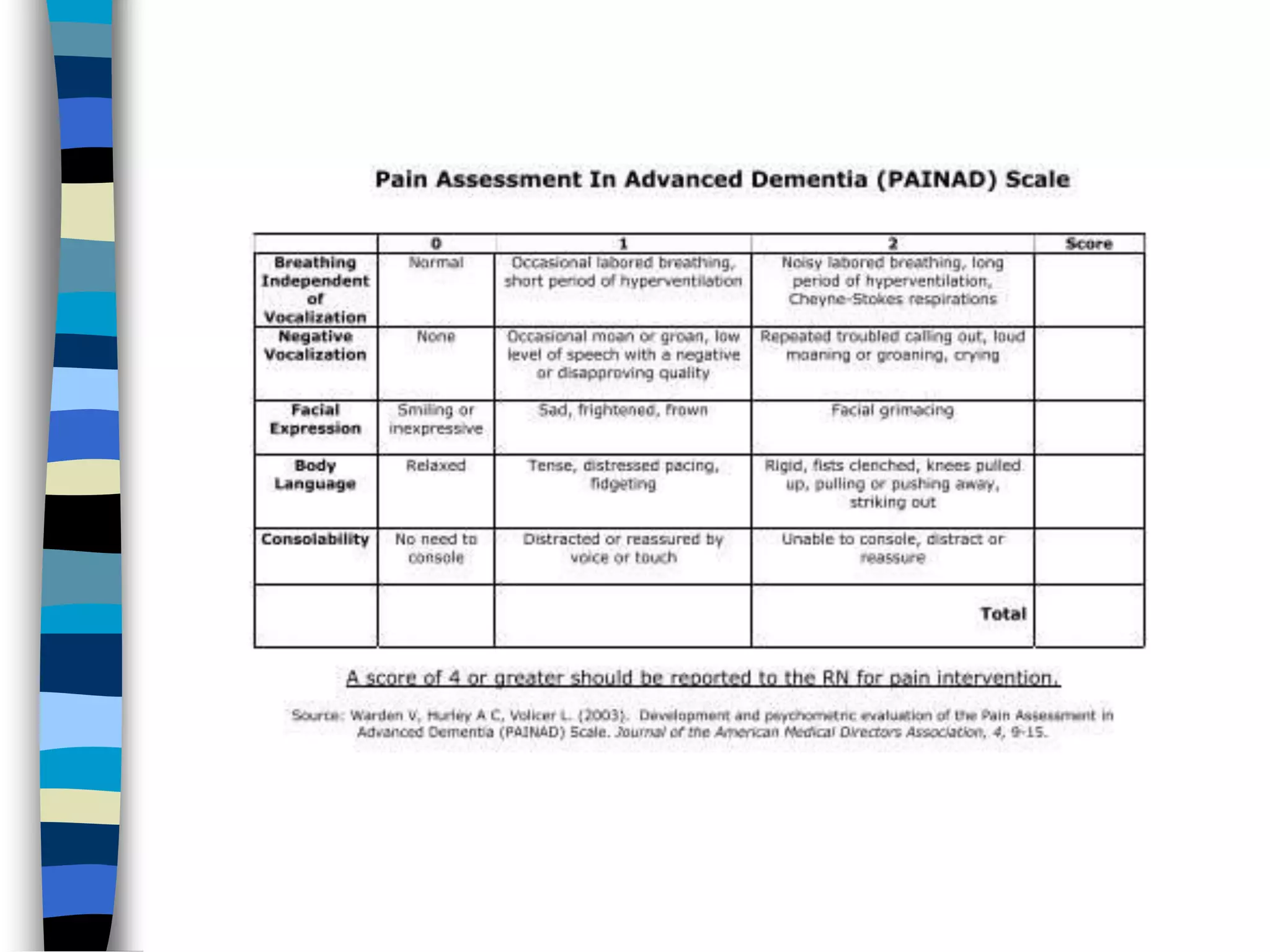 Assessment and management of pain | PPTX