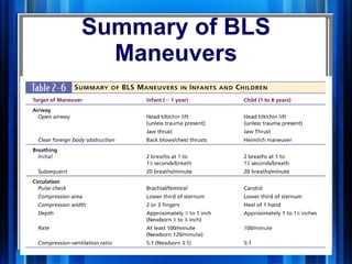 Assessment And Managment Of Critically Ill Child 1 | PPT