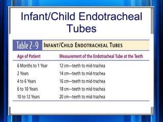 Assessment And Managment Of Critically Ill Child 1 | PPT