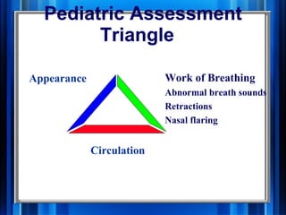 Assessment And Managment Of Critically Ill Child 1 | PPT