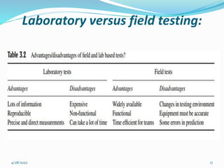 Assessment and Needs Analysis..pptx
