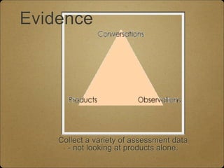 Evidence
Collect a variety of assessment data
- not looking at products alone.
 