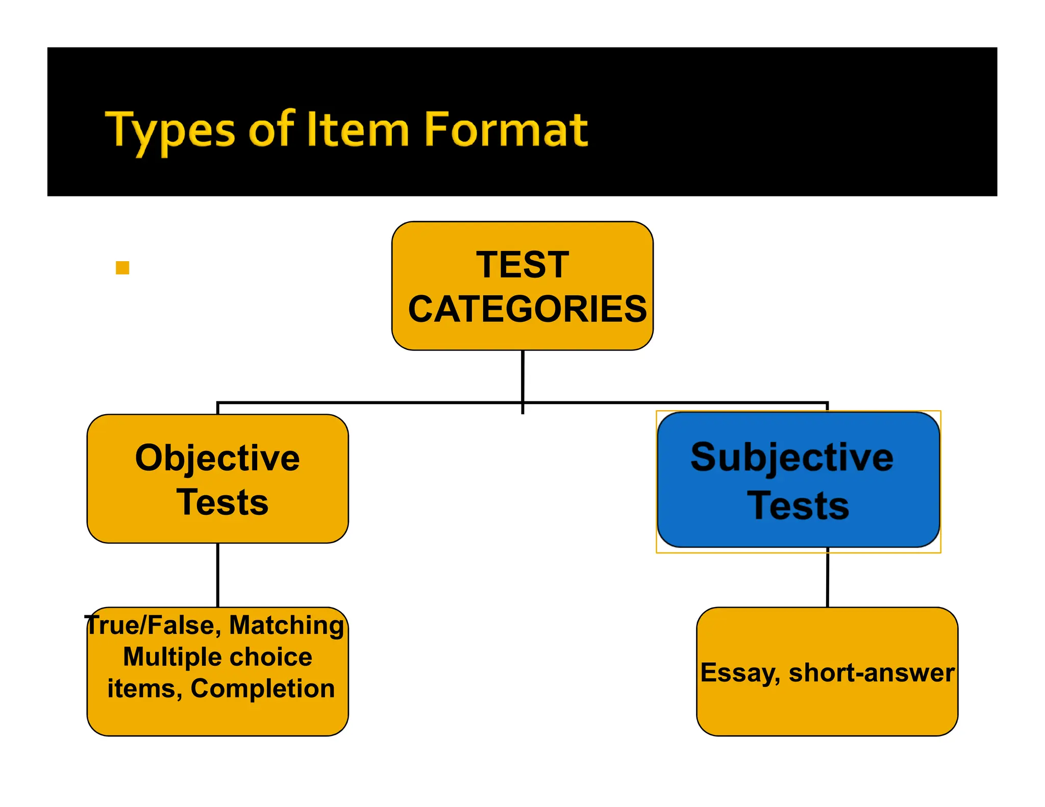 
 TEST
CATEGORIES
Objective
Tests
True/False, Matching
Multiple choice
items, Completion
Essay, short-answer
 
