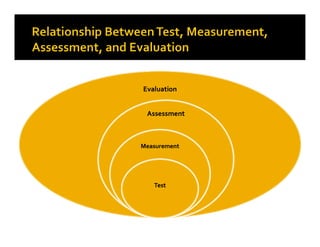 Continuous assessment and test construction | PDF
