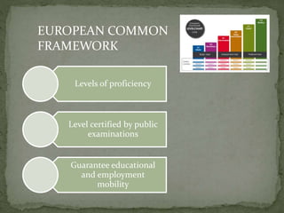 Levels of proficiency
Level certified by public
examinations
Guarantee educational
and employment
mobility
EUROPEAN COMMON
FRAMEWORK
 