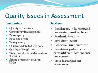 Quality Issues in Assessment
Institution Student
 Quality of questions
 Consistency in assessment
 Zero copying
 Zero plagiarism
 Transparency
 Quick and detailed feedback
 Quality of invigilation
 Timely conduct and declaration
of results
 Strong process orientation:
PDCA
 Consistency in learning and
demonstration of evidence
 Academic integrity
 Zero absenteeism
 Continuous improvement
 Consistent performance
across different components
and courses
 Meta-learning about
assessment
 