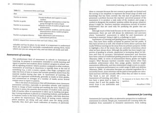 22 ASSESSMENT AS LEARNING
Table 3.1 Assessment Roles and Goals
Role
Teacher as mentor
Teacher as guide
Teacher as accountant
Teacher as reporter
Teacher as program director
Goal
Provide feedback and support to each
student.
Gather diagnostic information to lead the
group through the work at hand.
Maintain records ofstudent progress and
achievement.
Report to parents, students, and the school
administration about student progress
and achievement.
Make adjustments and revisions to
instructional practices.
SOURCE: Adapted from AssessmentRoles and Goals (Wilson, 1996).
valuable and has its place. In my mind, it is important to understand
them all, recognize the inevitable contradictions among them, know
which one you are using and why, and use them all wisely and well.
Assessment ofLearning
The predominant kind of assessment in schools is Assessment of
Learning. Its purpose is summative, intended to certify learning and
report to parents and students about students' progress in school, usu-
ally by signaling students' relative position compared to other students.
Assessment ofLearning in classrooms is typically done at the end of
something (e.g., a unit, a course, a grade, a Key Stage, a program) and
takes the form oftests or exams that include questions drawn from the
material studied during that time. In Assessment of Learning, the
results are expressed symbolically, generally as marks or letter grades,
and summarized as averages of a number of marks across several
content areas to report to parents.
This is the kind of assessment that still dominates most classroom
assessment activities, especially in secondary schools, with teachers
firmly in charge of both creating and marking the tests. Teachers use
the tests to assess the quantity and accuracy of student work, and the
bulk of teacher effort in assessment is taken up in marking and grad-
ing. A strong emphasis is placed on comparing students, and feedback
to students comes in the form of marks or grades, with little direction
or advice for improvement. These kinds of testing events indicate
which students are doing well and which ones are doing poorly.
'Iypically, they don't give much indication of mastery of particular
Assessment ofLearning, for Learning, and as Learning 23
ideas or concepts because the test content is generally too limi~ed and
the scoring is too simplistic to represent the broad range of skills and
knowledge that has been covered. But this lack of specificity hasn't
presented a problem because the teachers' perceived purpose ~f the
assessment is to produce a rank order of the students and assign a
symbol to designate the students' position within the group, whatever
group it might be. Teachers maintain voluminous records of student
achievement that are used only for justifying the grades that are
assigned.
Although much ofthis book focuses on the_ next two appr?aches to
assessment, there are and will always be milestones and Junctures
where "summative" assessment is called for and Assessment of
Learning is essential. Doing it right is a challenge in its_elf. .
Assessment ofLearning and grading have a long history m ed~ca-
tion. They have been widely accepted by parents and the pubhc. If
they have served us so well, why would we worry about a proces,s t~at
works?Without moving too far away from my pnmary purpose, Id hke
to highlight a few of the issues that are curre_ntly contentious about
what we have always done. Although the pubhc has been larg~ly su?-
portive of grading in schools, skepticism is increasing about Its f~1r-
ness and even its accuracy. Educational researchers and theonsts
have been critical of traditional grading practices for quite some time
(Marzano, 2000). In terms of measurement theory, grades are highly
suspect. Why? Because teachers consider many factors other t?an
academic achievement when they assign grades; teachers weight
assessments differently, and they misinterpret single scores on assess-
ments to represent performance on a wide range o~sk~lls an~ abilities
(Marzano, 2000). As education becomes an essential mgredient for a
successful future, more attention will be paid to how grades are calcu-
lated and how well they actually reflect what they are taken to mean.
The book is not yet closed on l
Assessment ofLearning, and educa- To measure or to learn; that is the
tors have a great deal to learn to question.
ensure that it and the grades that
result from it are defensible and -Broadfoot (1996)
worthwhile.
Assessmentfor Learning
Assessmentfor Learning offers an alternative perspective!o tra~itional
assessment in schools. Simply put, Assessment for Learnmg shifts !he
emphasis from summative to formative assessment, from makmg
 
