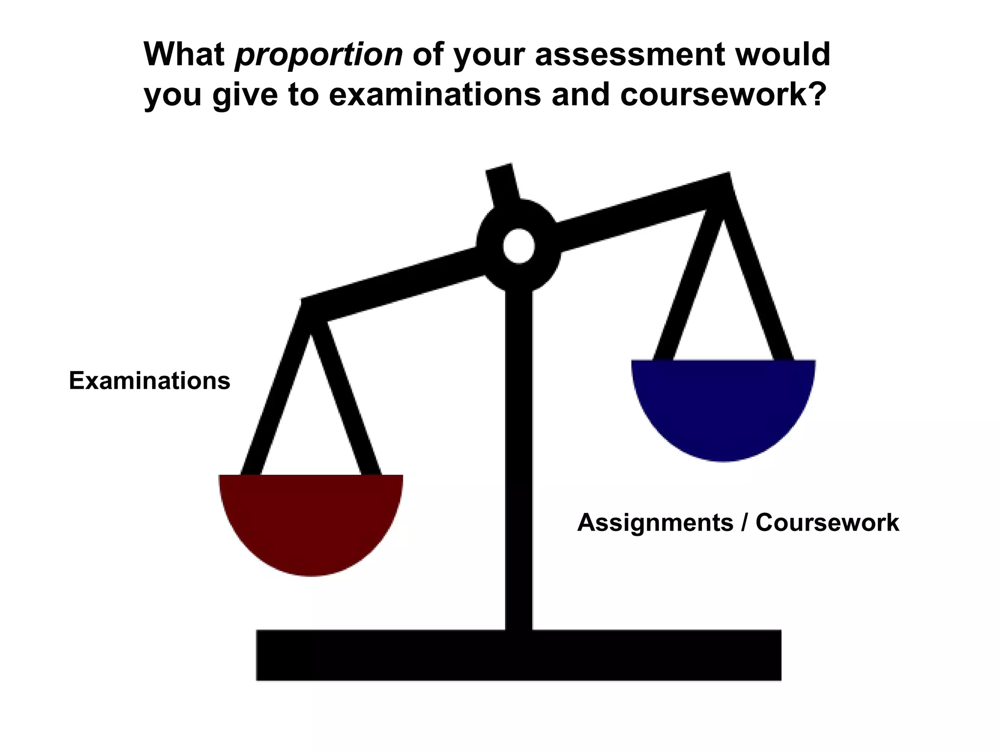 Assignments / Coursework Examinations What  proportion  of your assessment would you give to examinations and coursework? 