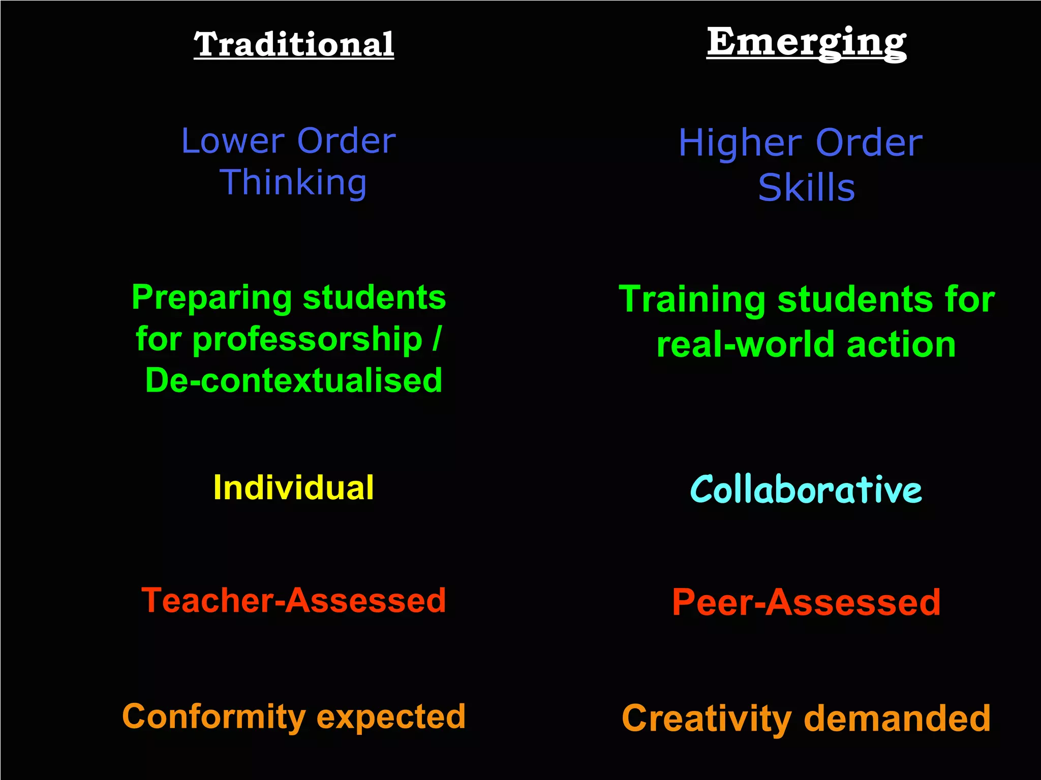 Traditional Emerging Preparing students  for professorship /  De-contextualised Training students for real-world action Lower Order  Thinking Higher Order  Skills Teacher-Assessed Peer-Assessed Individual Collaborative Conformity expected Creativity demanded 