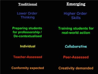 Traditional Emerging Preparing students  for professorship /  De-contextualised Training students for real-world action Lo...