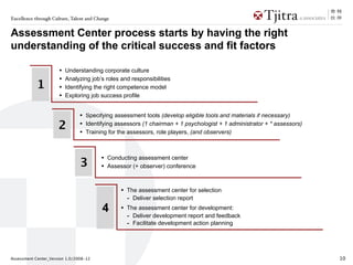 Excellence through Culture, Talent and Change


Assessment Center process starts by having the right
understanding of the critical success and fit factors

                      •   Understanding corporate culture
                      •   Analyzing job’s roles and responsibilities
            1         •   Identifying the right competence model
                      •   Exploring job success profile


                                • Specifying assessment tools (develop eligible tools and materials if necessary)
                      2         • Identifying assessors (1 chairman + 1 psychologist + 1 administrator + * assessors)
                                • Training for the assessors, role players, (and observers)


                                         • Conducting assessment center
                                3        • Assessor (+ observer) conference


                                                • The assessment center for selection
                                                  - Deliver selection report
                                         4      • The assessment center for development:
                                                  - Deliver development report and feedback
                                                  - Facilitate development action planning



Assessment Center_Version 1.0/2008-12                                                                                   10
 
