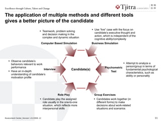 Excellence through Culture, Talent and Change


The application of multiple methods and different tools
gives a better picture of the candidate
                                   • Teamwork, problem solving                   • Use “live” case with the focus on
                                                                                   candidate’s executive thought and
                                        and decision making in the
                                                                                   action, which is independent of the
                                        complex and dynamic situation
                                                                                   cognitive ability/complexity
                                        Computer Based Simulation                Business Simulation




   • Observe candidate’s
       behaviors relevant to work                                                                          • Attempt to analyze a
       performance                                                                          Psychometric     person/group in terms of
                                  Interview                       Candidate(s)                               fundamental psychological
   •   Have an in-depth                                                                         Test         characteristics, such as
       understanding of candidate’s
                                                                                                             ability or personality
       motivation profile




                                                      Role Play                    Group Exercises
                                   • Candidate play the assigned                  • Candidates work together (in
                                         role usually in the one-to-one             different forms) to make
                                         situation, which reflects more             decisions about work-related
                                         interpersonal skills                       situations and scenarios


Assessment Center_Version 1.0/2008-12                                                                                               11
 